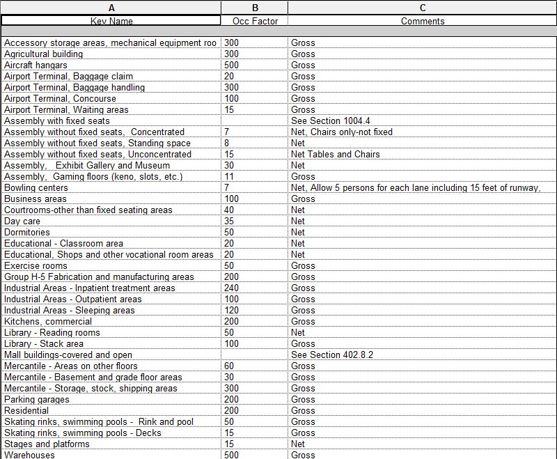 Maximum Floor Area Allowances