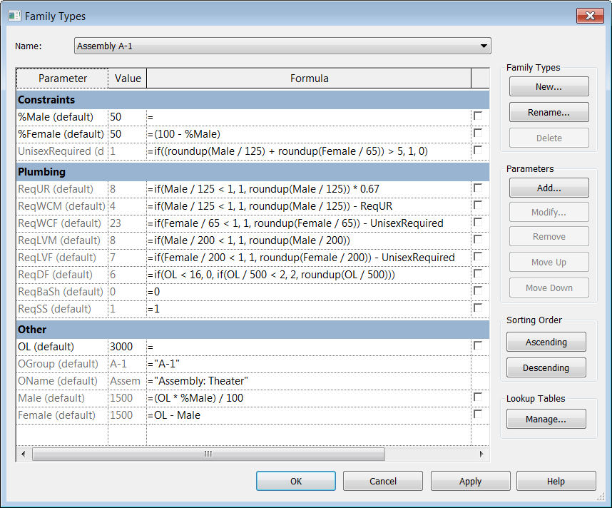 Annotation Symbol family parameter