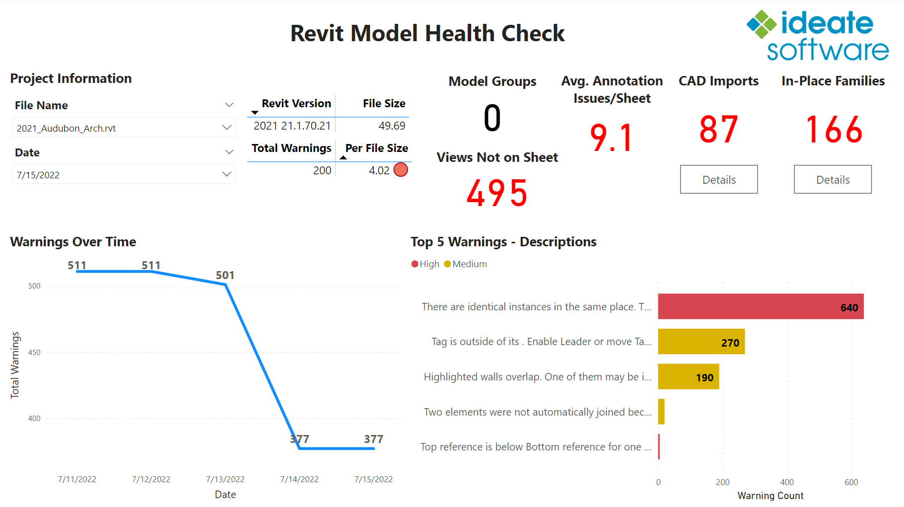 Ideate Automation with Power BI