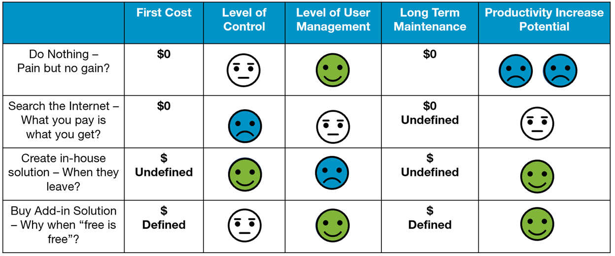 This table is based on a similar graph produced by Robert Manna, Associate at Stantec.