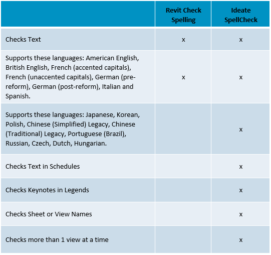 sheet management tasks