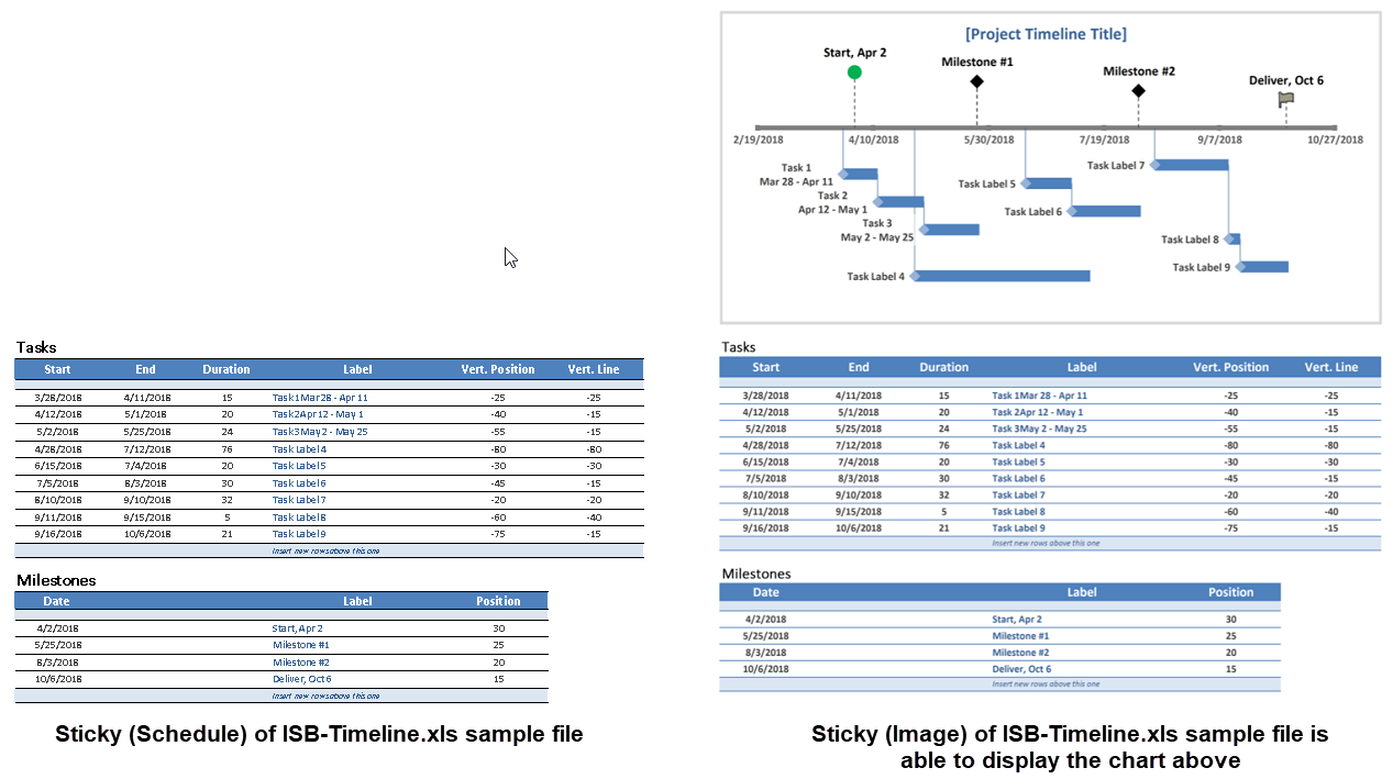 Ideate Sticky Image vs Schedule