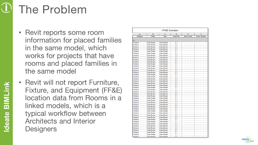 The Problem