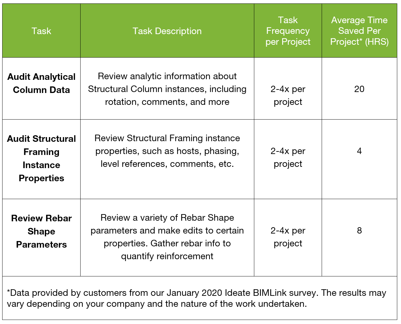 Ideate BIMLink ROI