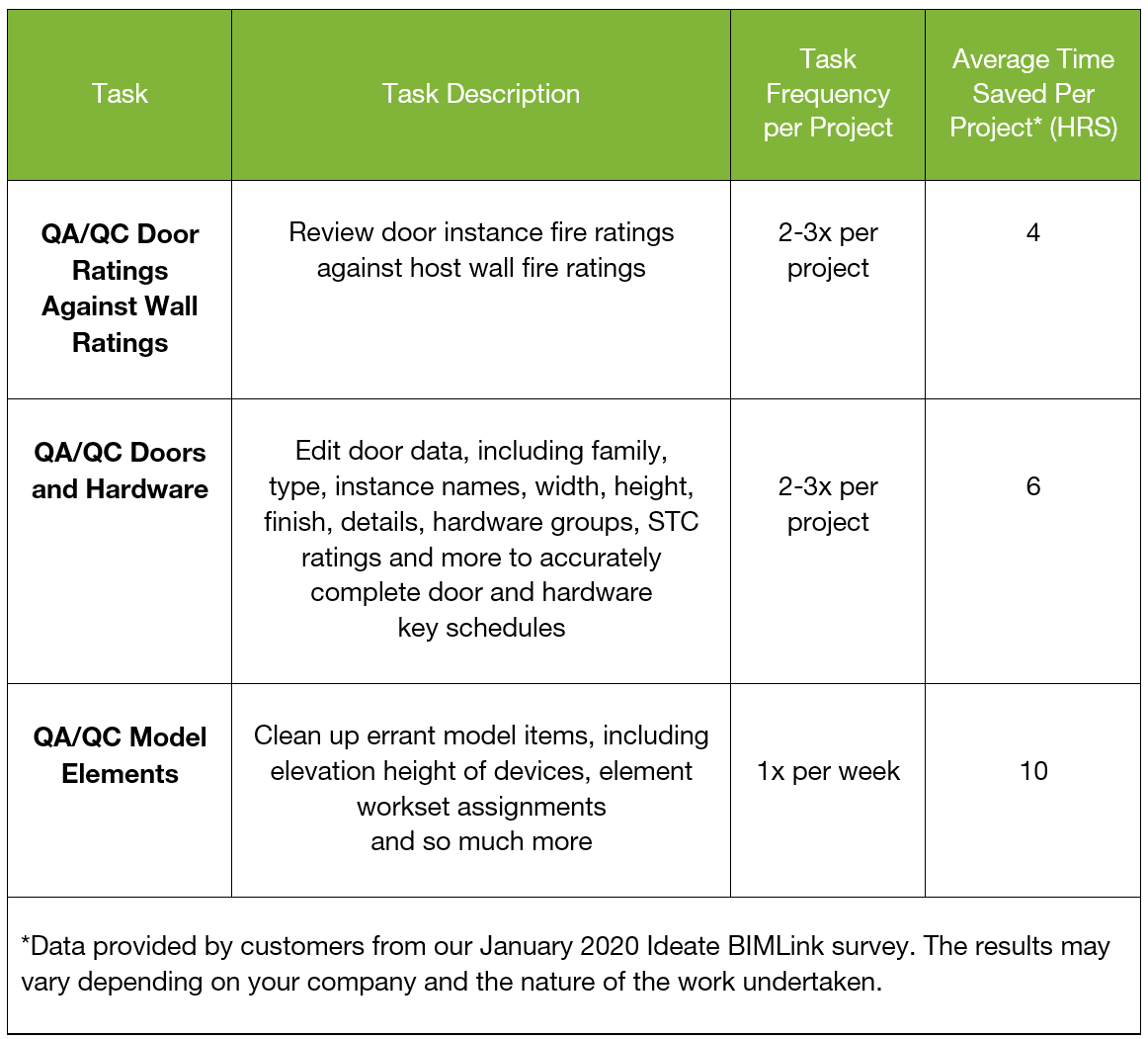 Ideate BIMLink ROI