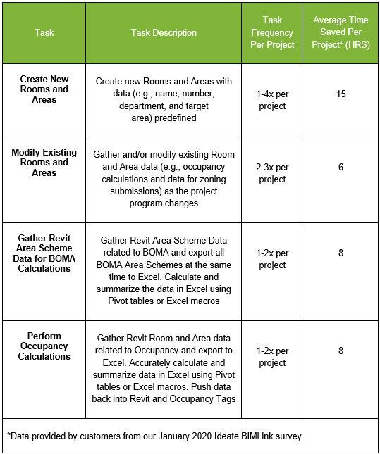 Ideate BIMLink Survey Results