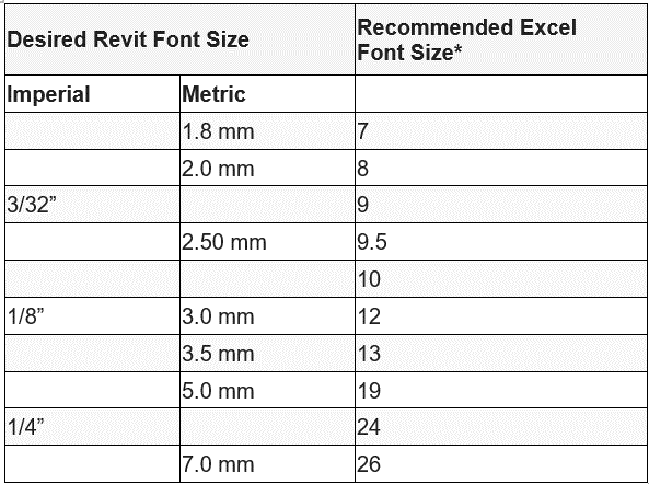 font size mapping chart