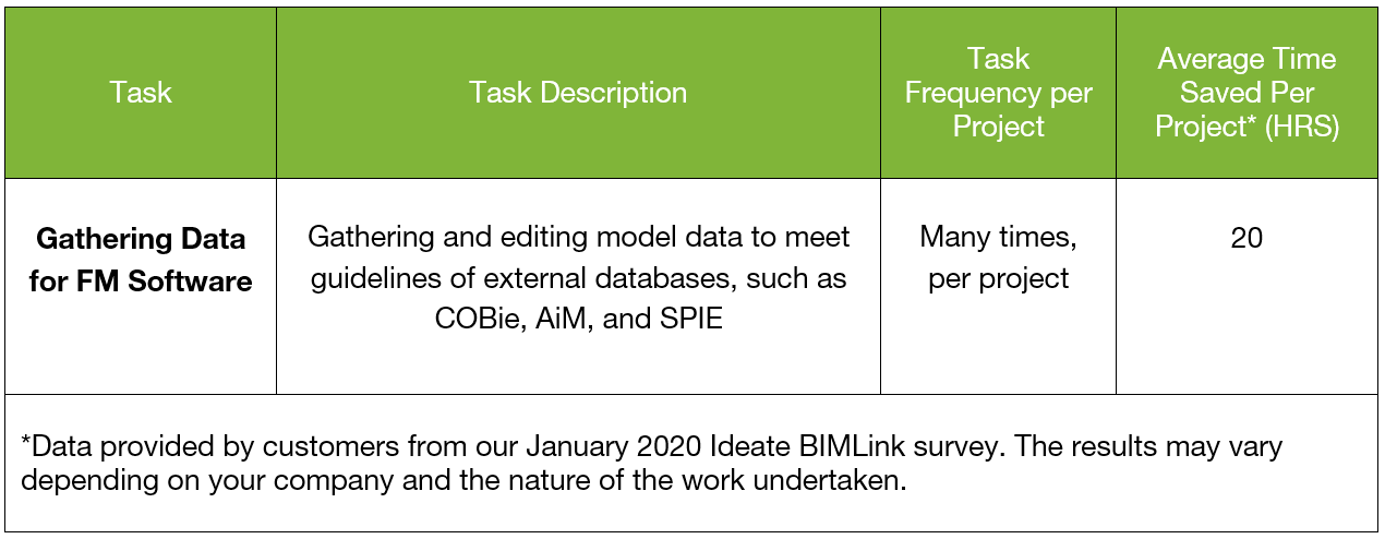 Ideate BIMLink ROI