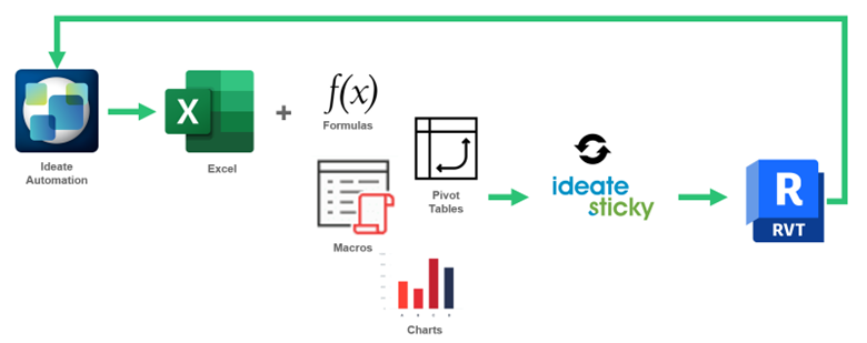 Ideate Automation - Health Check Content