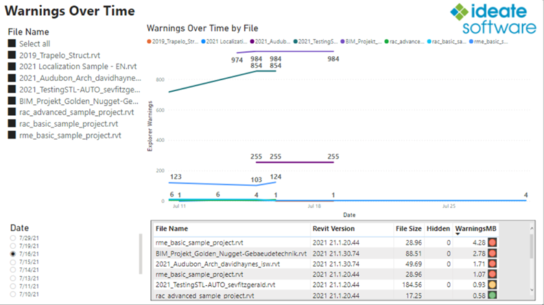 Ideate Explorer: warnings over time
