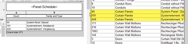 Revit 2022 Schedules