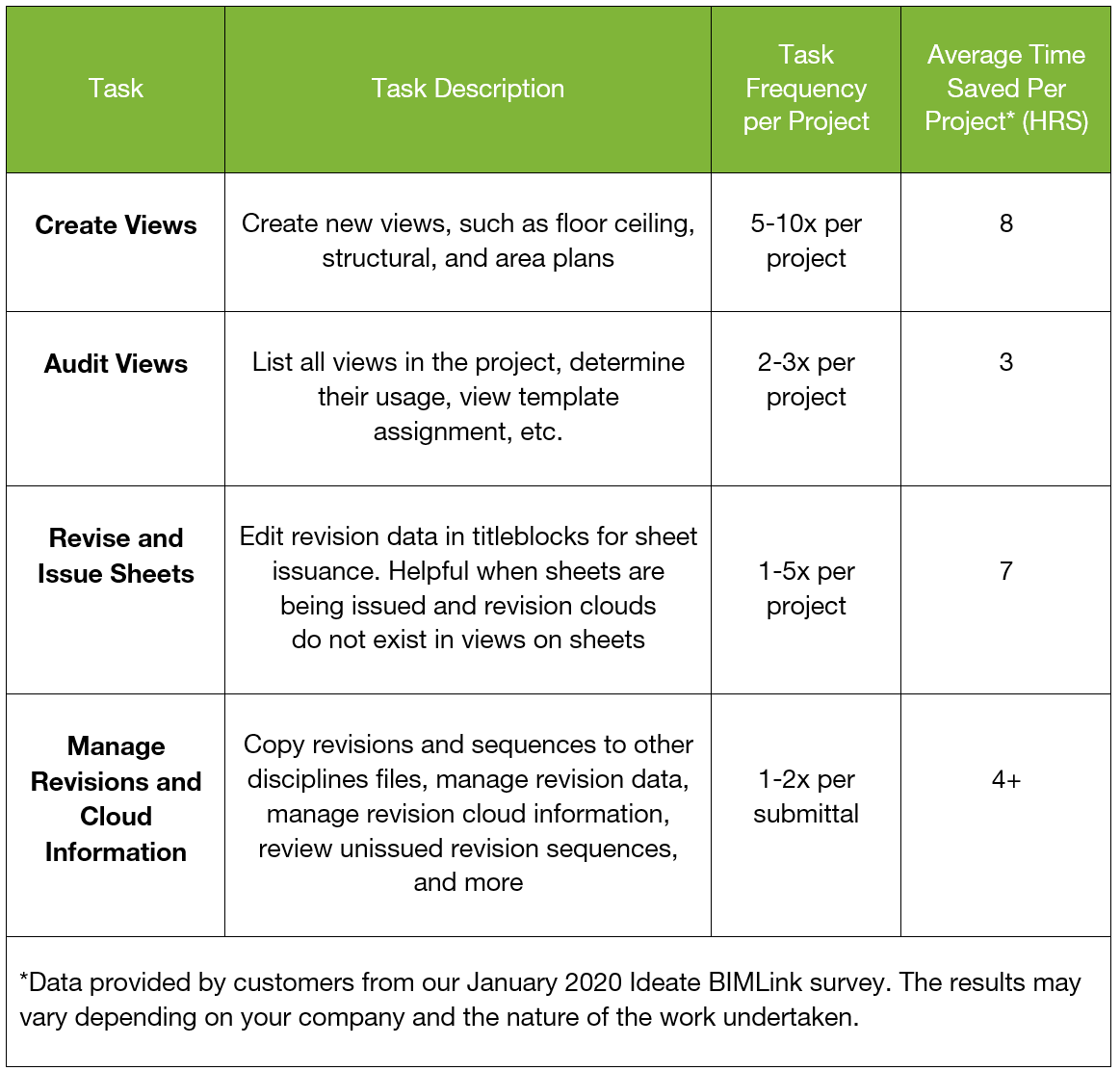 Ideate BIMLink ROI