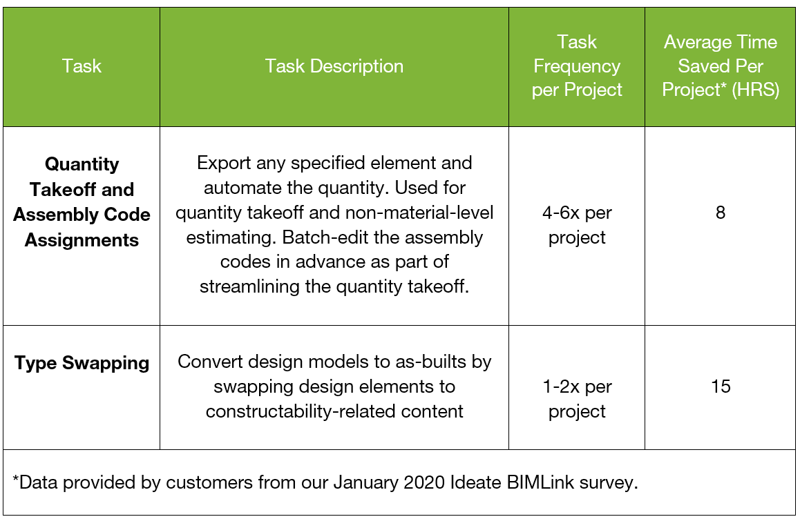 Ideate BIMLink ROI