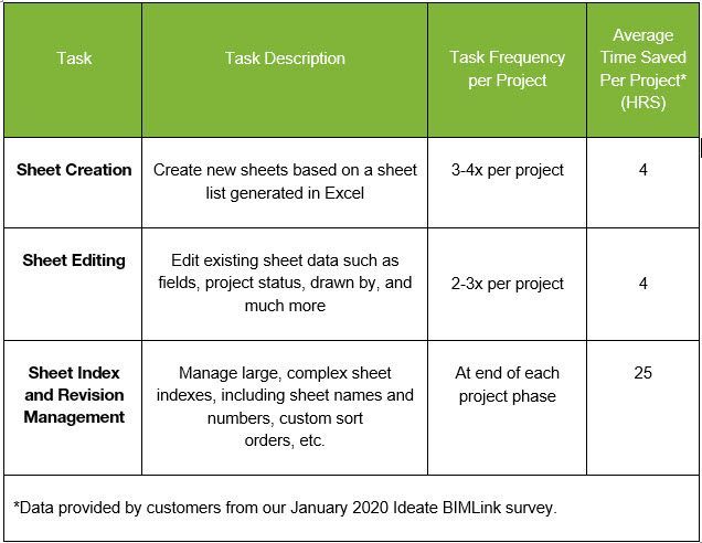 sheet management tasks