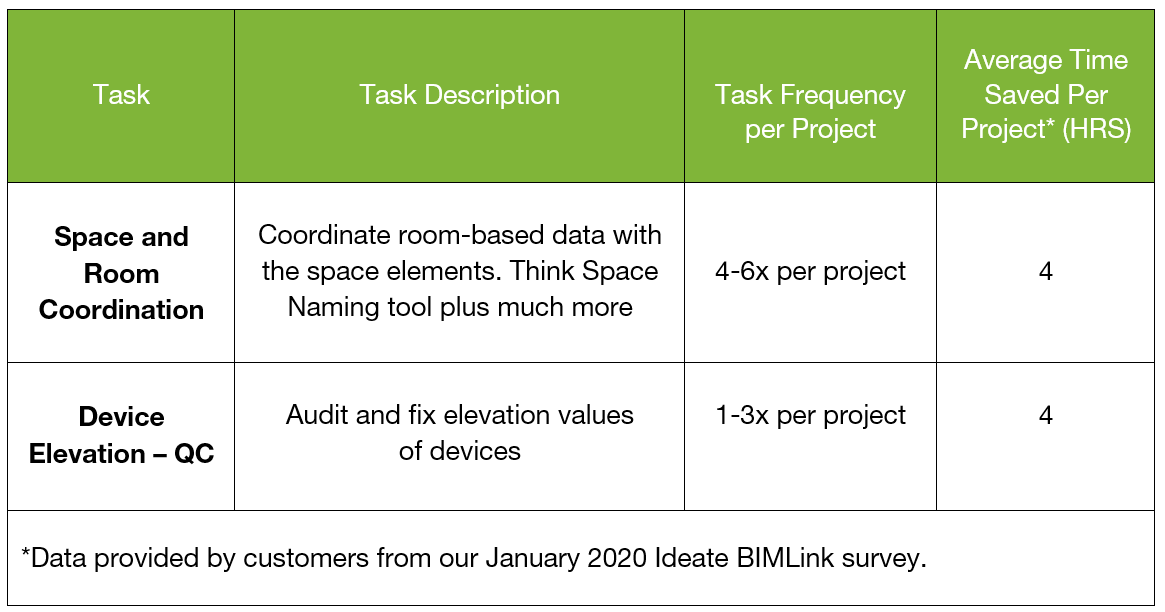 Ideate BIMLink Survey Results