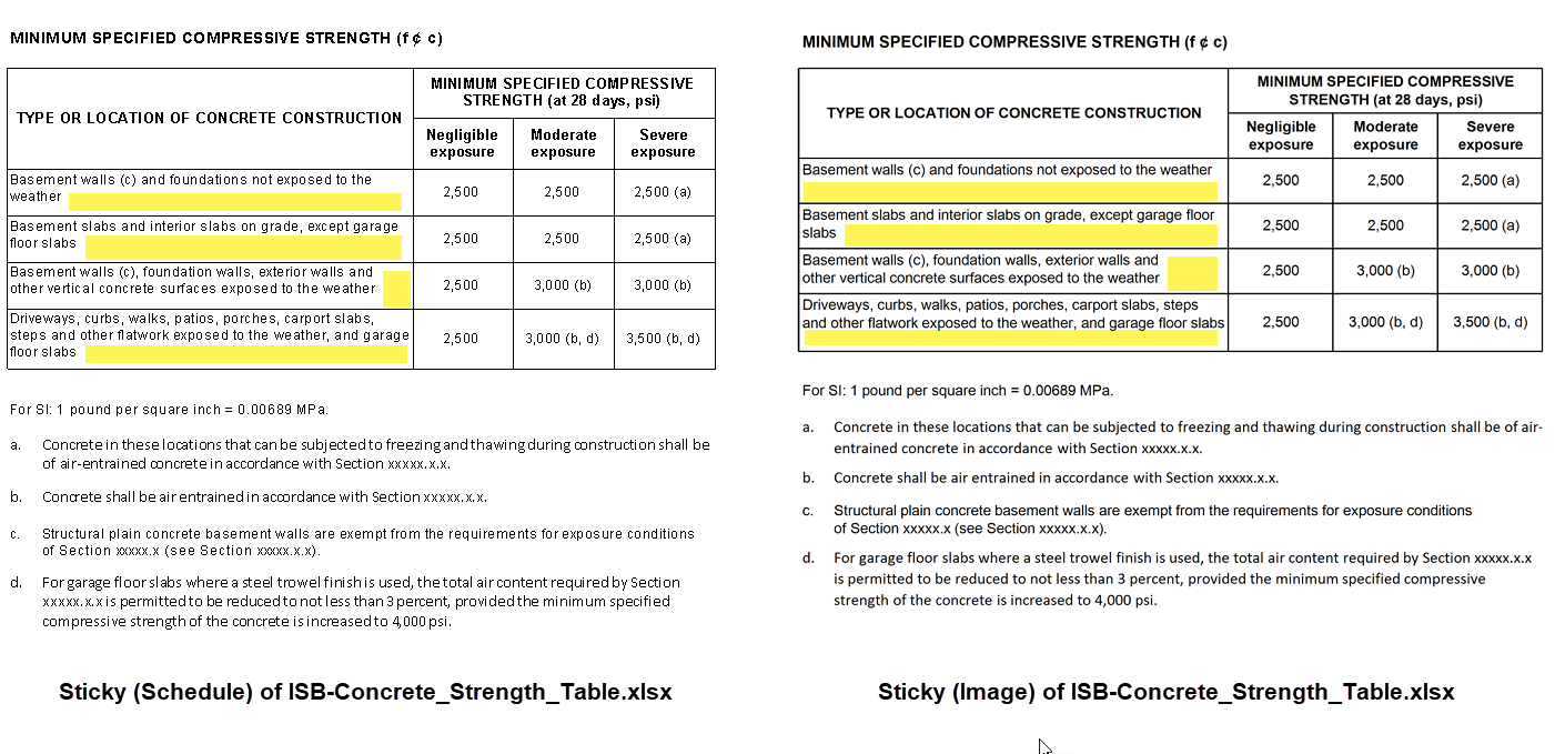 Ideate Sticky Image vs. Schedule