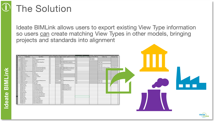 Transferring View Types with Ideate BIMLink