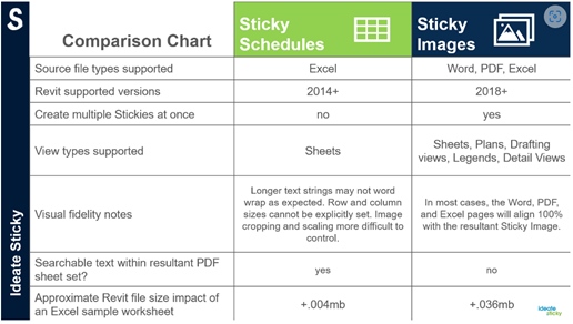 What is Ideate Sticky?