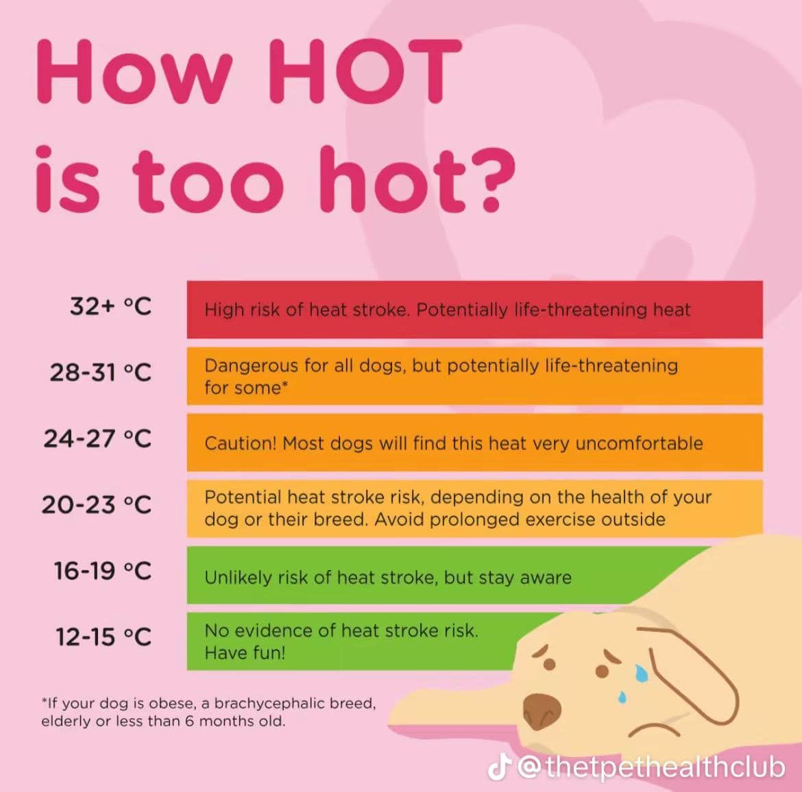A poster that says how hot is too hot