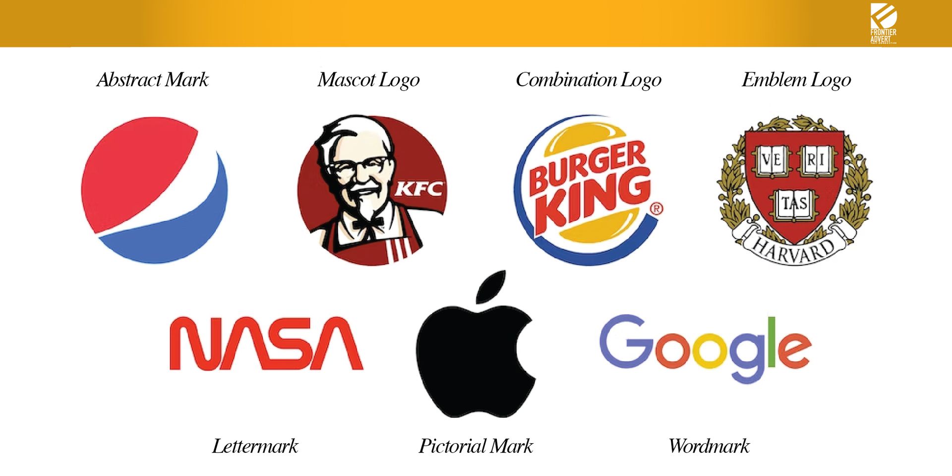 Type Of Logo type-of-logo