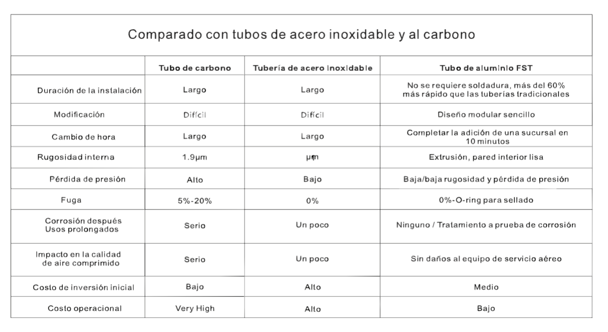 COMPARACION DE TUBERIAS