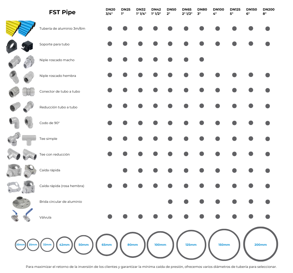 CARACTERISTICAS DE LOS PRODUCTOS