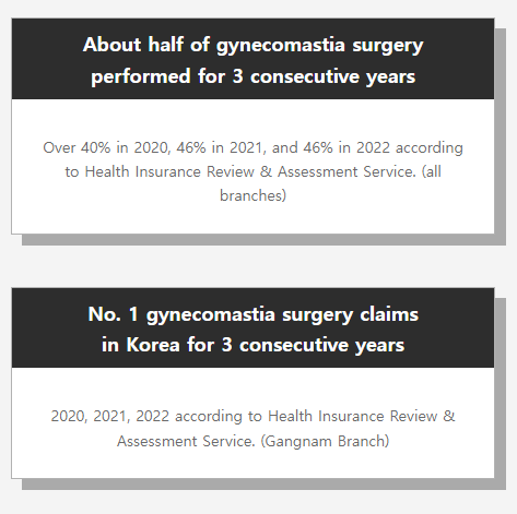 Custom breast surgery at TRUEMAN Medical Center with continuous research, competitive medical staff, and expert gynecomastia treatment by Chief Director Dr. Yang Ki-hoon.