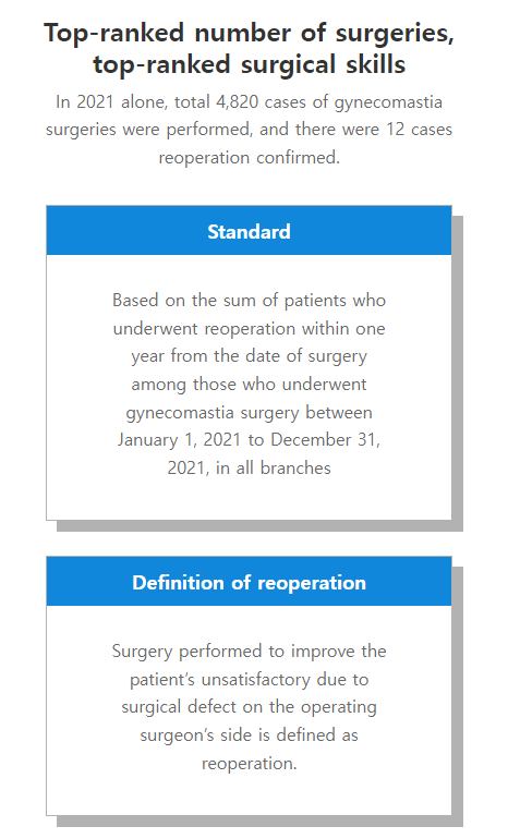 Custom breast surgery at TRUEMAN Medical Center with continuous research, competitive medical staff, and expert gynecomastia treatment by Chief Director Dr. Yang Ki-hoon.