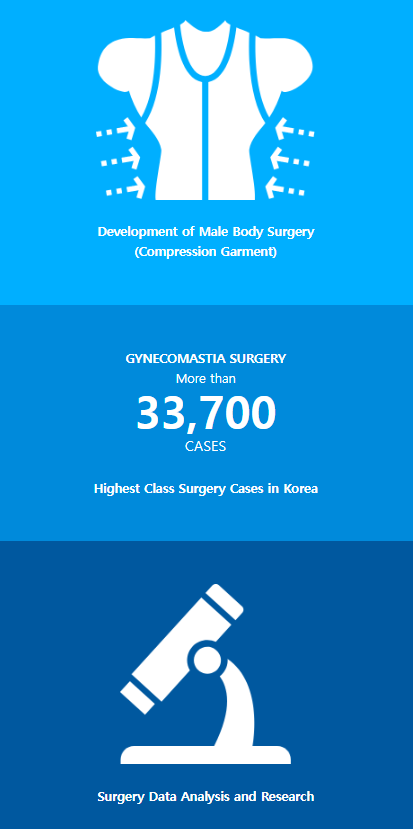 Custom breast surgery at TRUEMAN Medical Center with continuous research, competitive medical staff, and expert gynecomastia treatment by Chief Director Dr. Yang Ki-hoon.