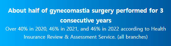 Custom breast surgery at TRUEMAN Medical Center with continuous research, competitive medical staff, and expert gynecomastia treatment by Chief Director Dr. Yang Ki-hoon.