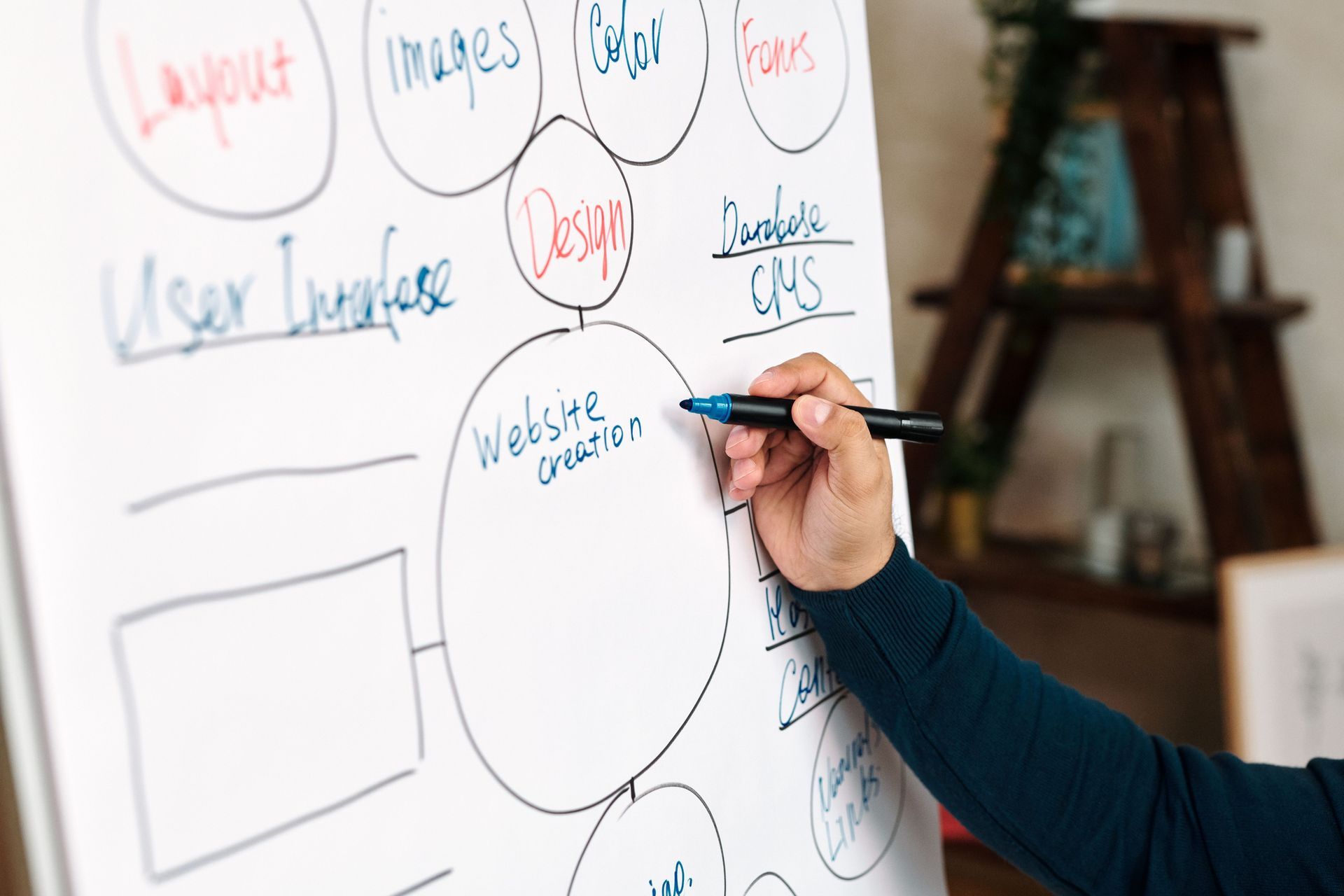 Marketingmix: de 4 P's en 7 P's uitgelegd
