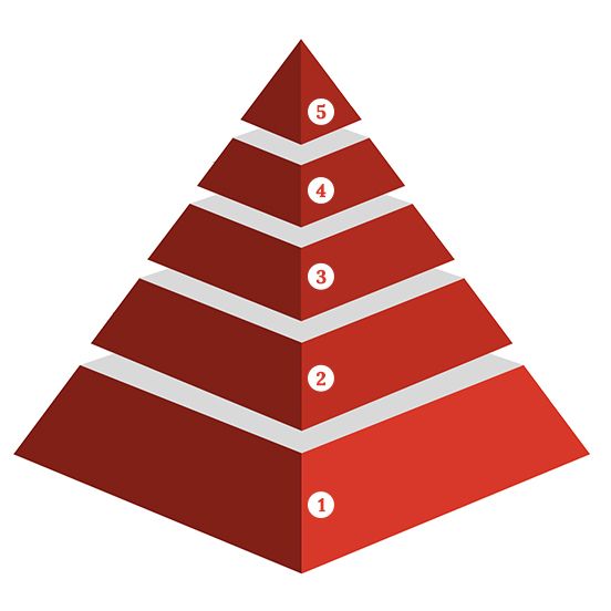 Mortgage Pyramid Process