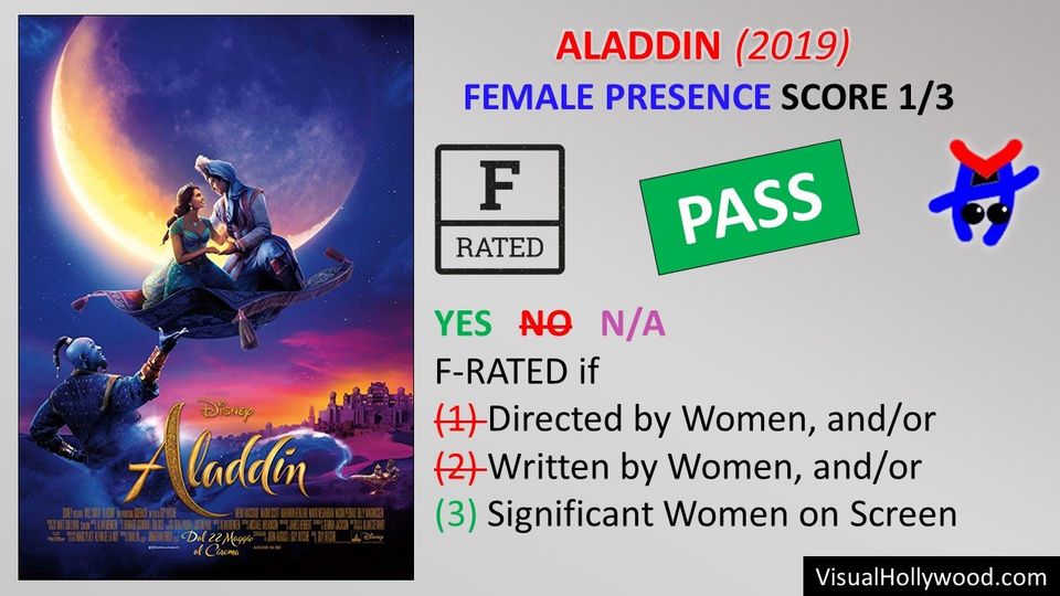 ALADDIN (2019) Visual Review