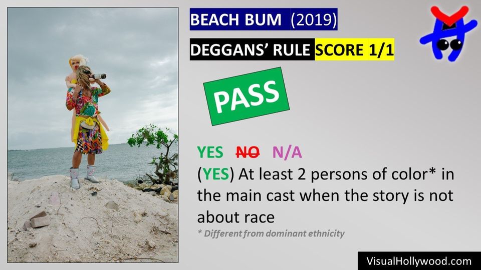 beach-bum-2019-visual-review