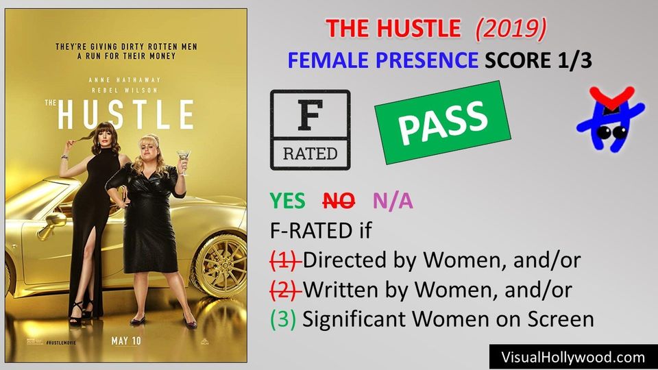 Streaming The Hustle Tubi Watch The Hustle 2019 Online Free Store