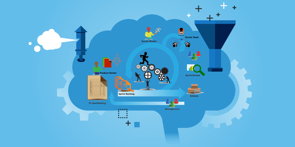 Scrum process as Agile machine