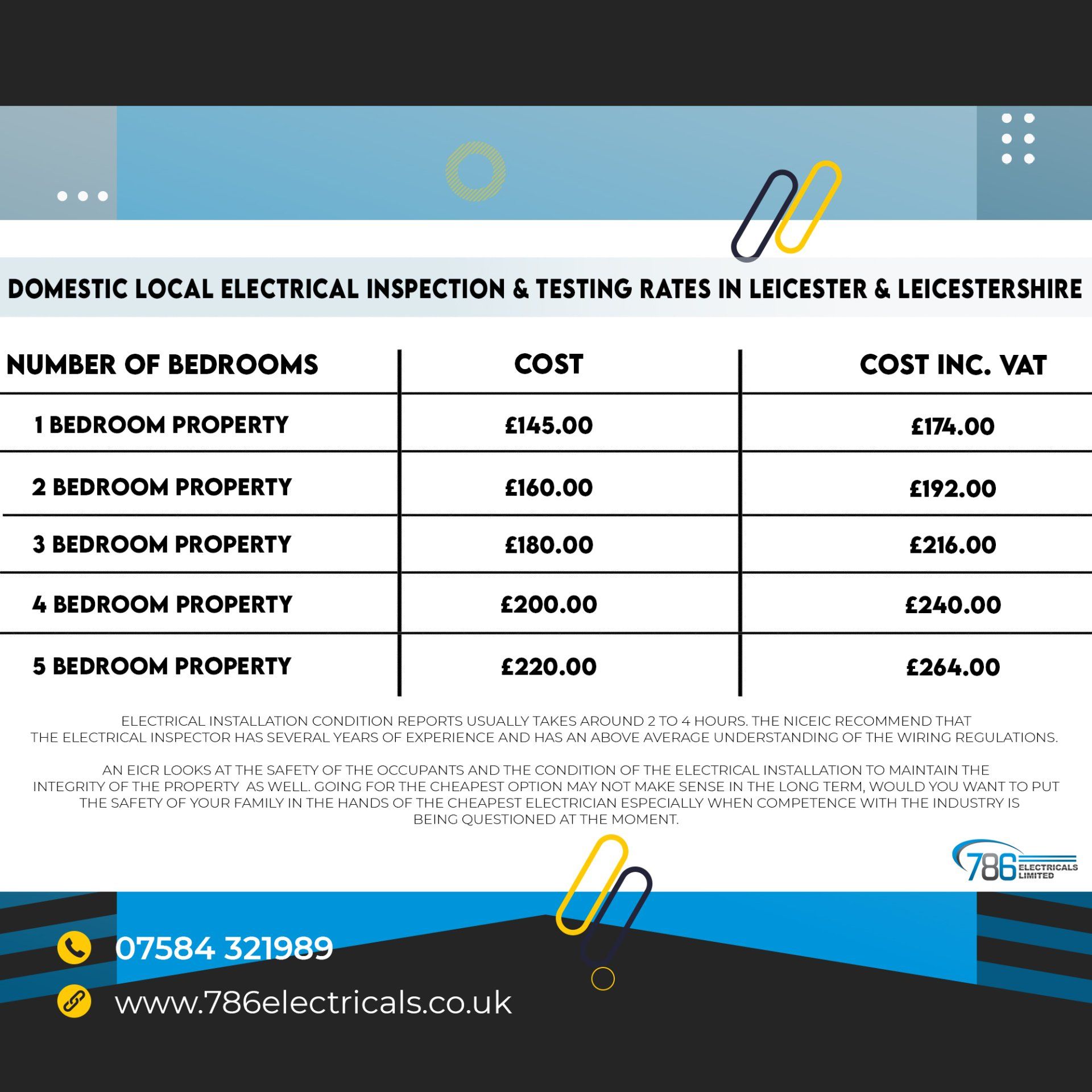 Electrical inspection rates in Leicester & Leicestershire: cost per bedroom.