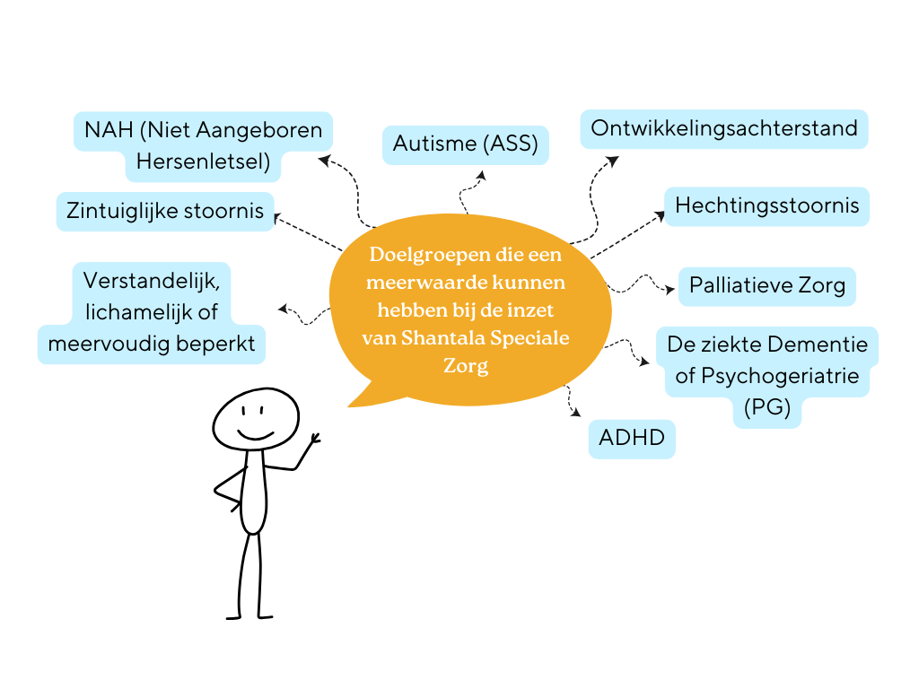 Een tekening van een stokfiguur met een tekstballon met de tekst ADHD