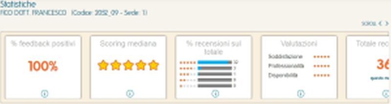 Recensioni dello studio Fico sul portale delle strutture previmedical: 5 stelle, 100% delle valutazioni positive