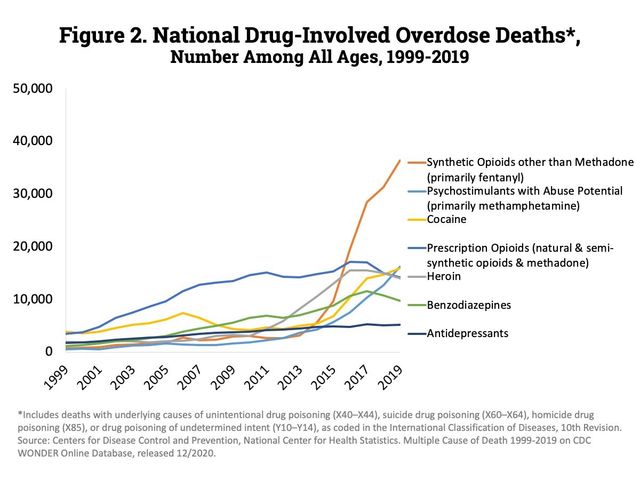 Fentanyl Addiction & Rehab