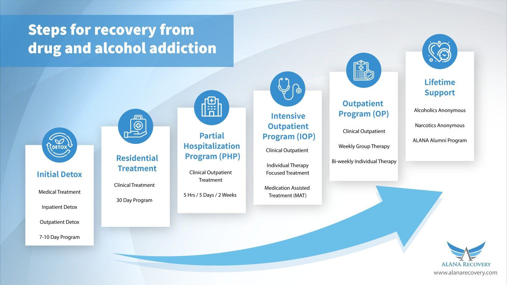 how to recover from addiction