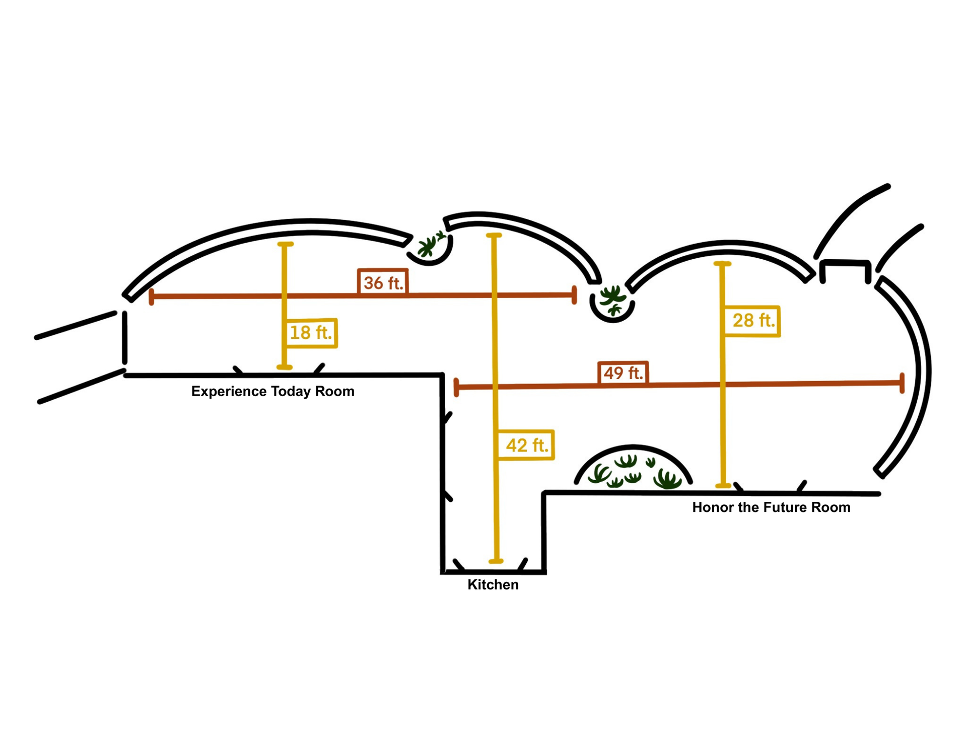 Diagram of a building with three connected dome-shaped rooms, with labeled dimensions in feet.