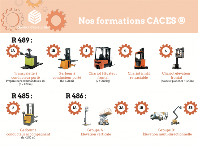 TOUT SAVOIR SUR : LE CACES® R. 489 LES CHARIOTS ÉLÉVATEURS