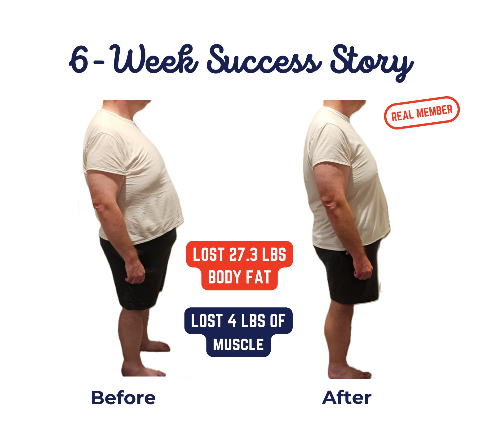A before and after picture of a man 's weight loss.