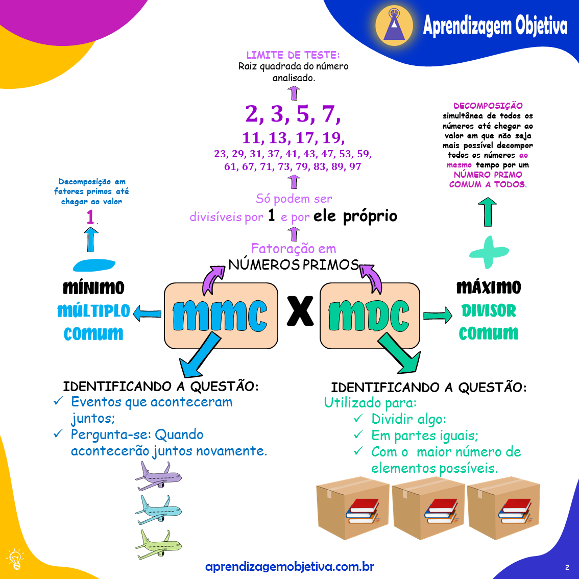 Atividade MDC e MMC, PDF, Tempo