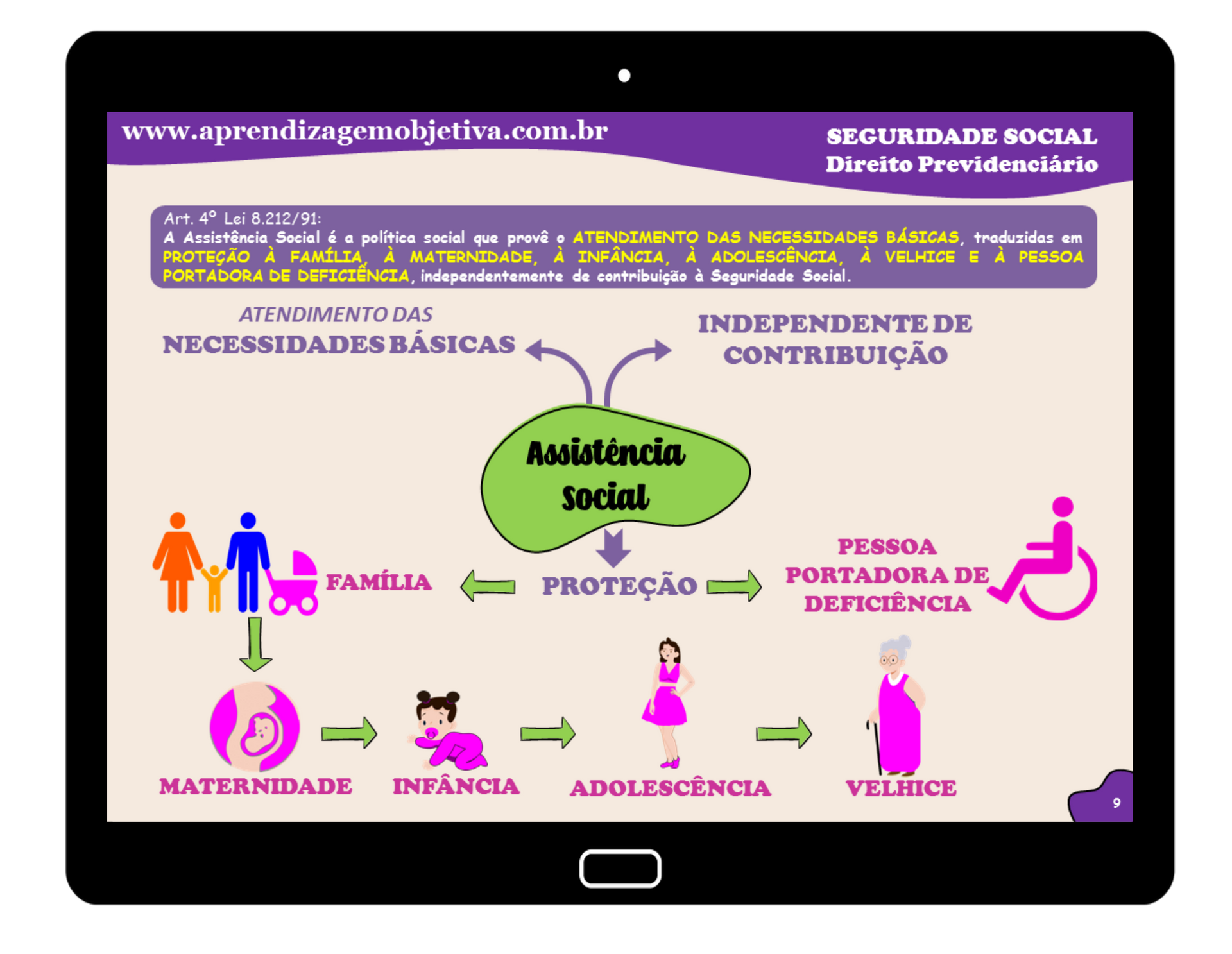 Seguridade Social - Preparatório Concursos Públicos - Mapas Mentais