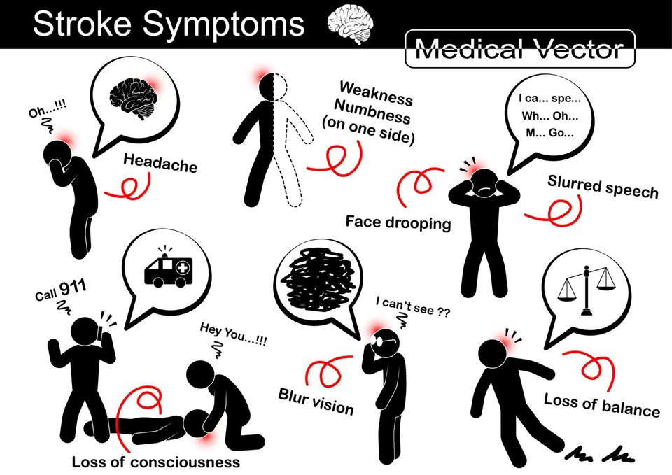 types of stroke