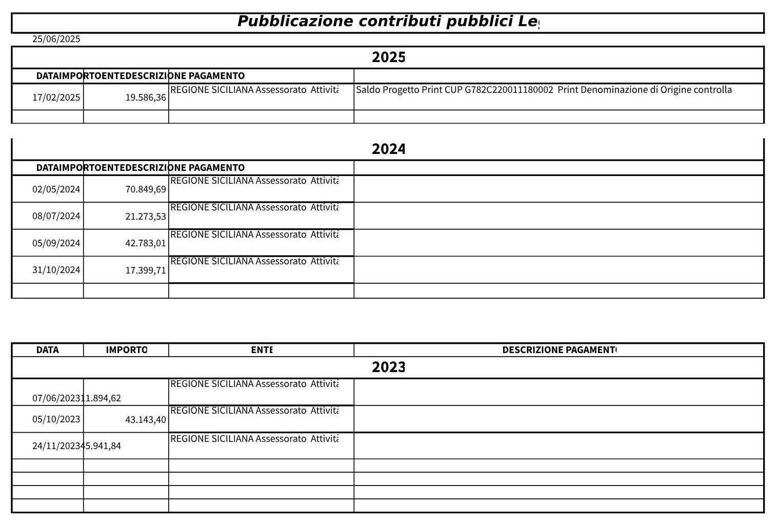 Un foglio di carta bianco con poche righe di testo su di esso