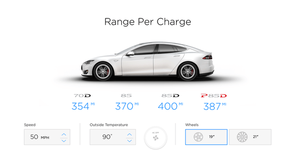 Tesla Model S with range figures: 70D (354
