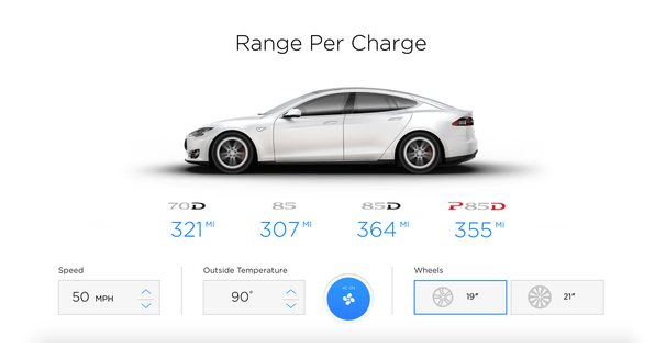 Tesla Model S showing range per charge with adjustable speed, temperature, and wheel size.